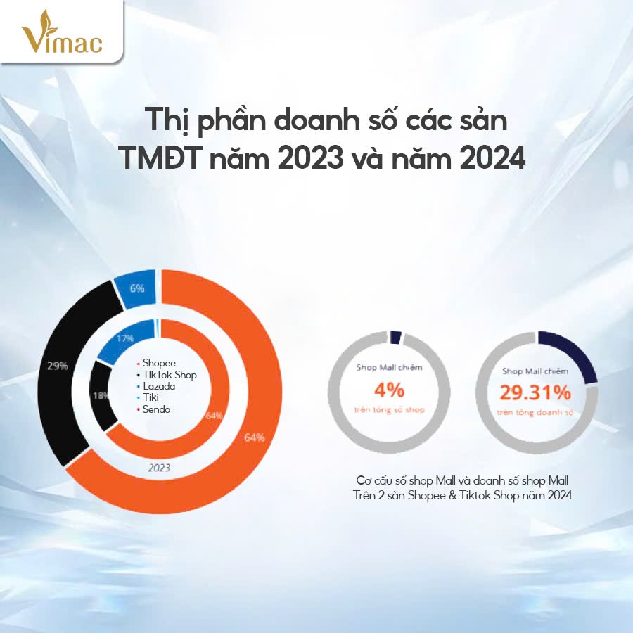 thi truong my pham 03